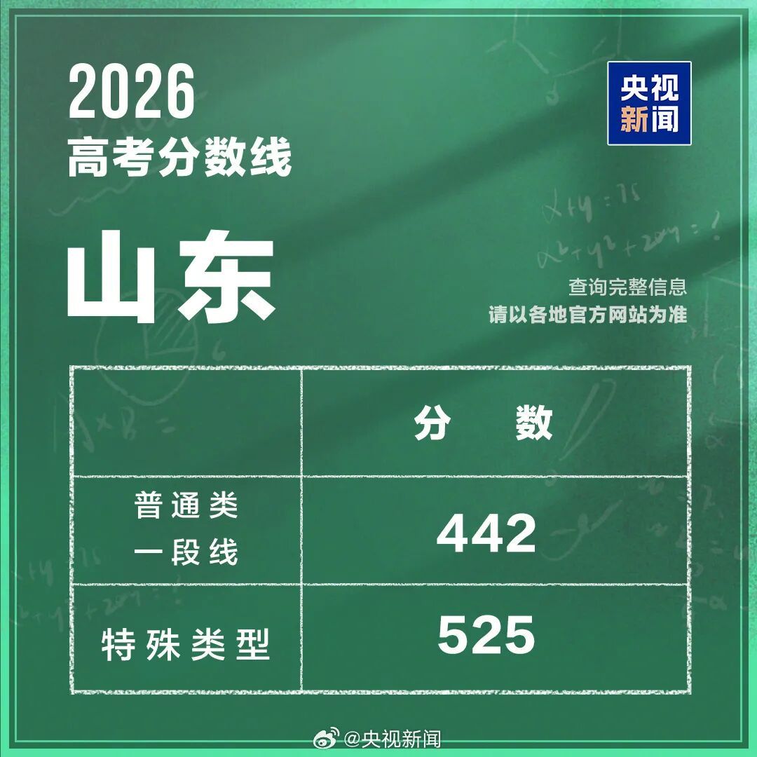 2026年高考分数线出炉（完整版）→
