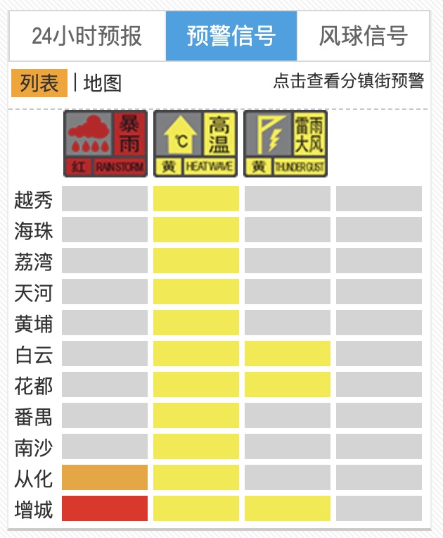 停课信号+延迟上学，广州部分区域发布暴雨及雷雨大风预警