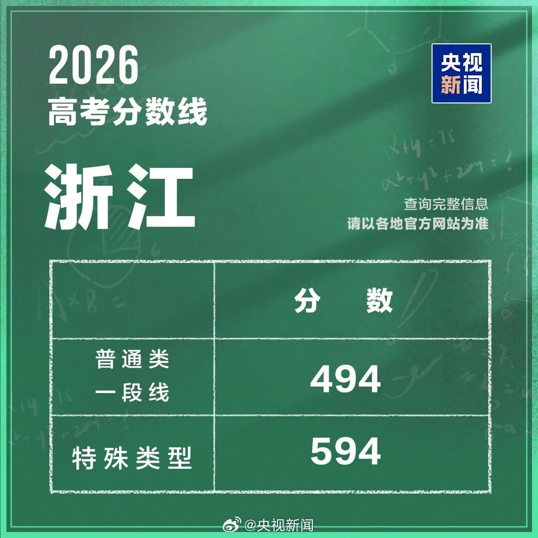 2026年高考分数线出炉（完整版）→