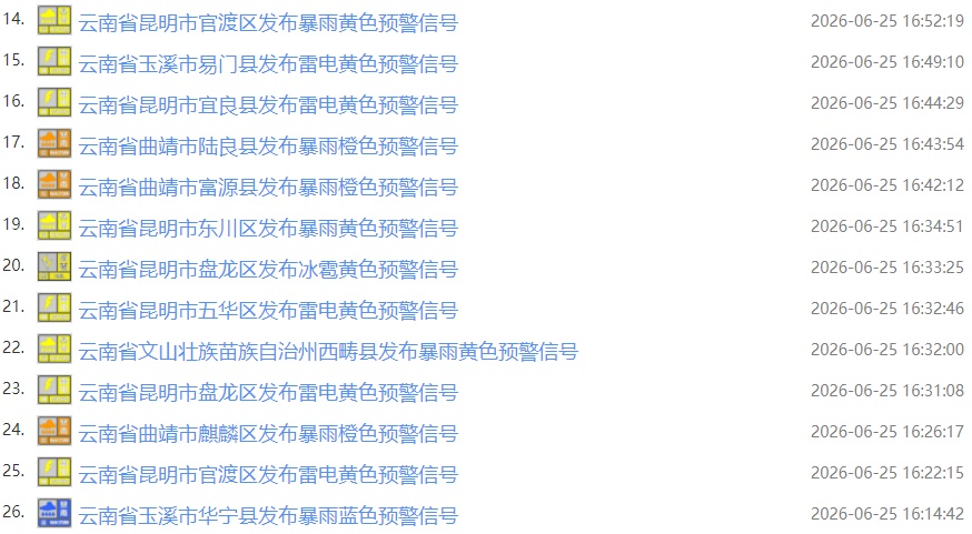 暴雨、大暴雨来了！云南连发44条预警！