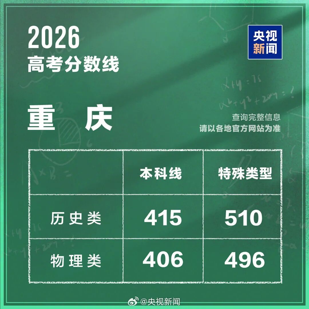 2026年高考分数线出炉（完整版）→
