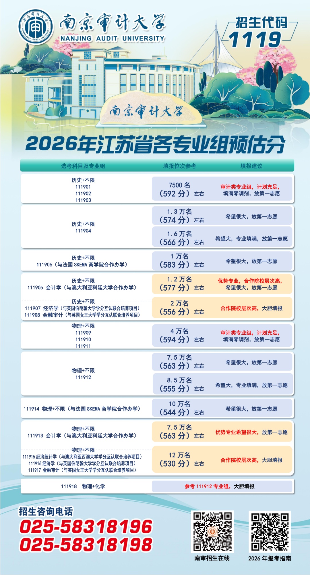 汇总！南大、东大等高校预估录取分数线出炉