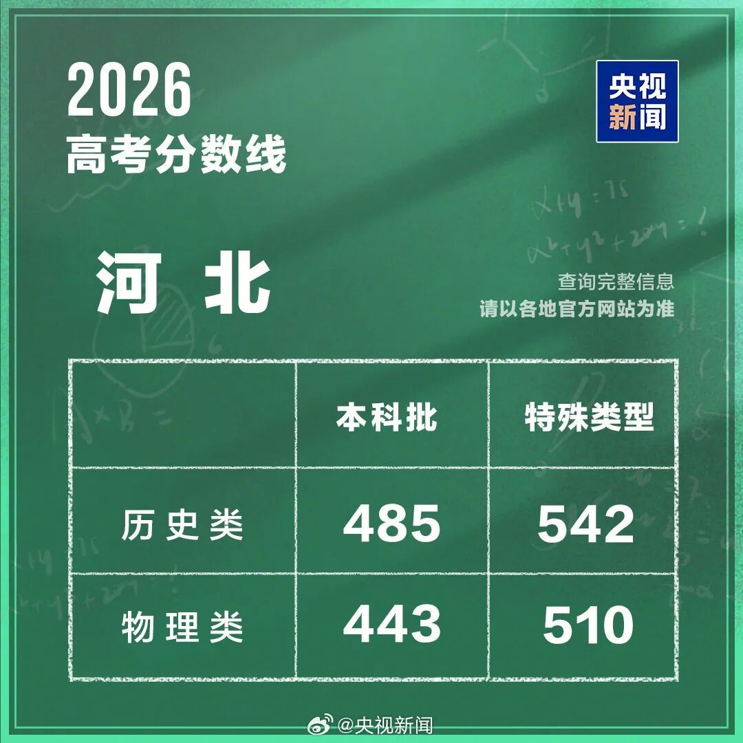 2026年高考分数线出炉（完整版）→