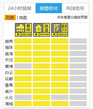 8级以上阵风和强雷电！广州多区发布暴雨或雷雨大风预警