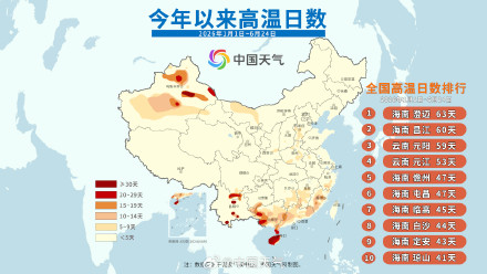 今年海南高温有多猛？