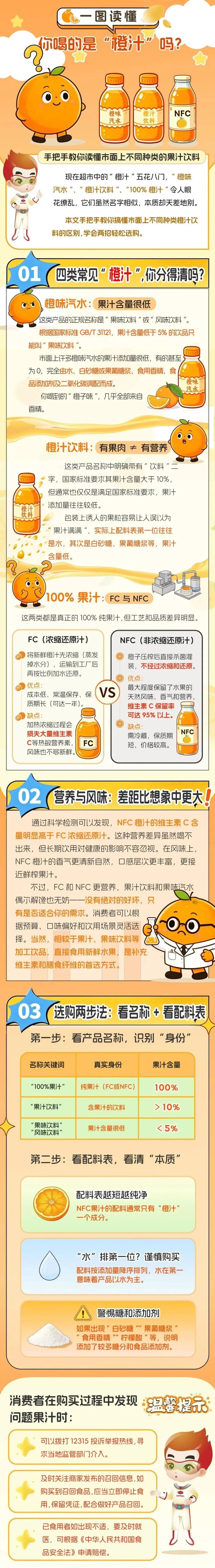 你喝的是“橙汁”吗？来看一图读懂→
