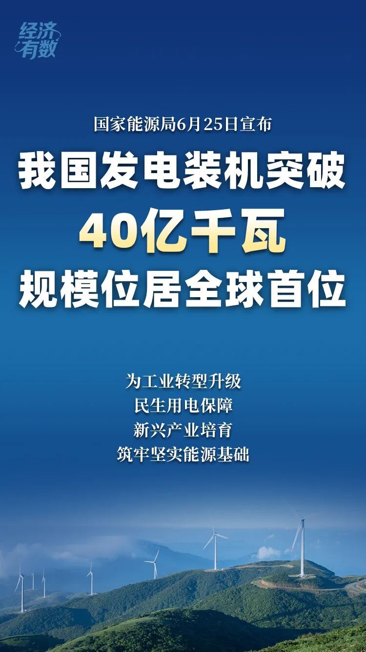 突破40亿千瓦，规模居全球首位！