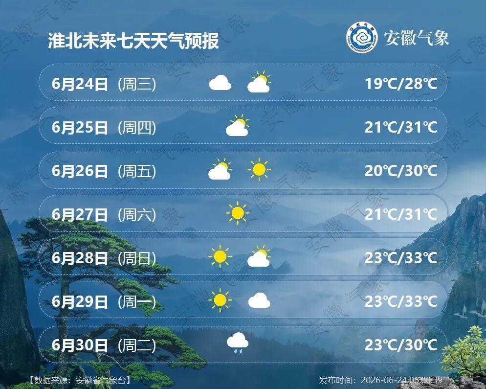 大雨！暴雨！即将抵达安徽，连下4天