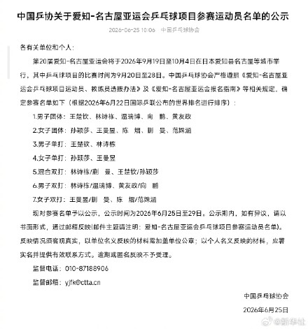 国乒亚运参赛名单公示 王楚钦、孙颖莎等在列