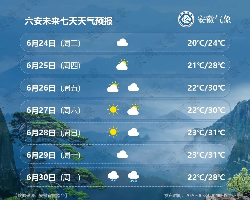 大雨！暴雨！即将抵达安徽，连下4天