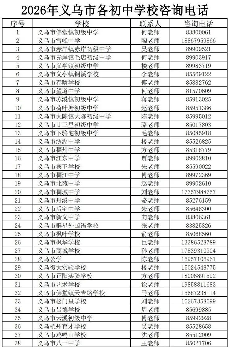 义乌中学定向最低控制分数线、义乌普通高中（含民办）分数线，公布时间定了！