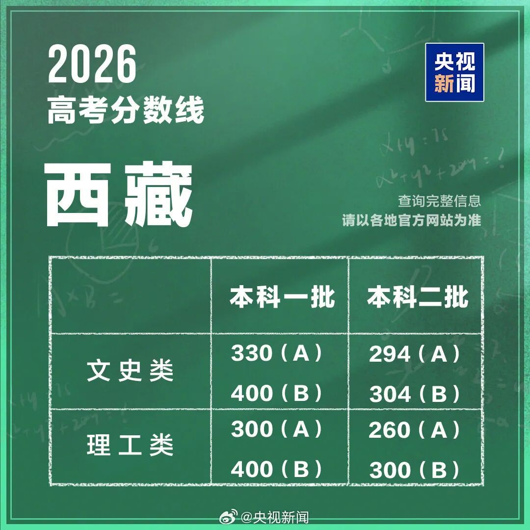 2026年高考分数线出炉（完整版）→