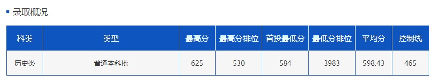 在云南，多少分可以上云南大学？