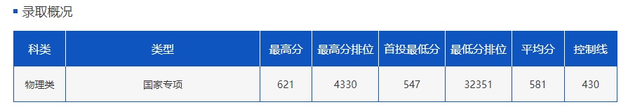 在云南，多少分可以上云南大学？
