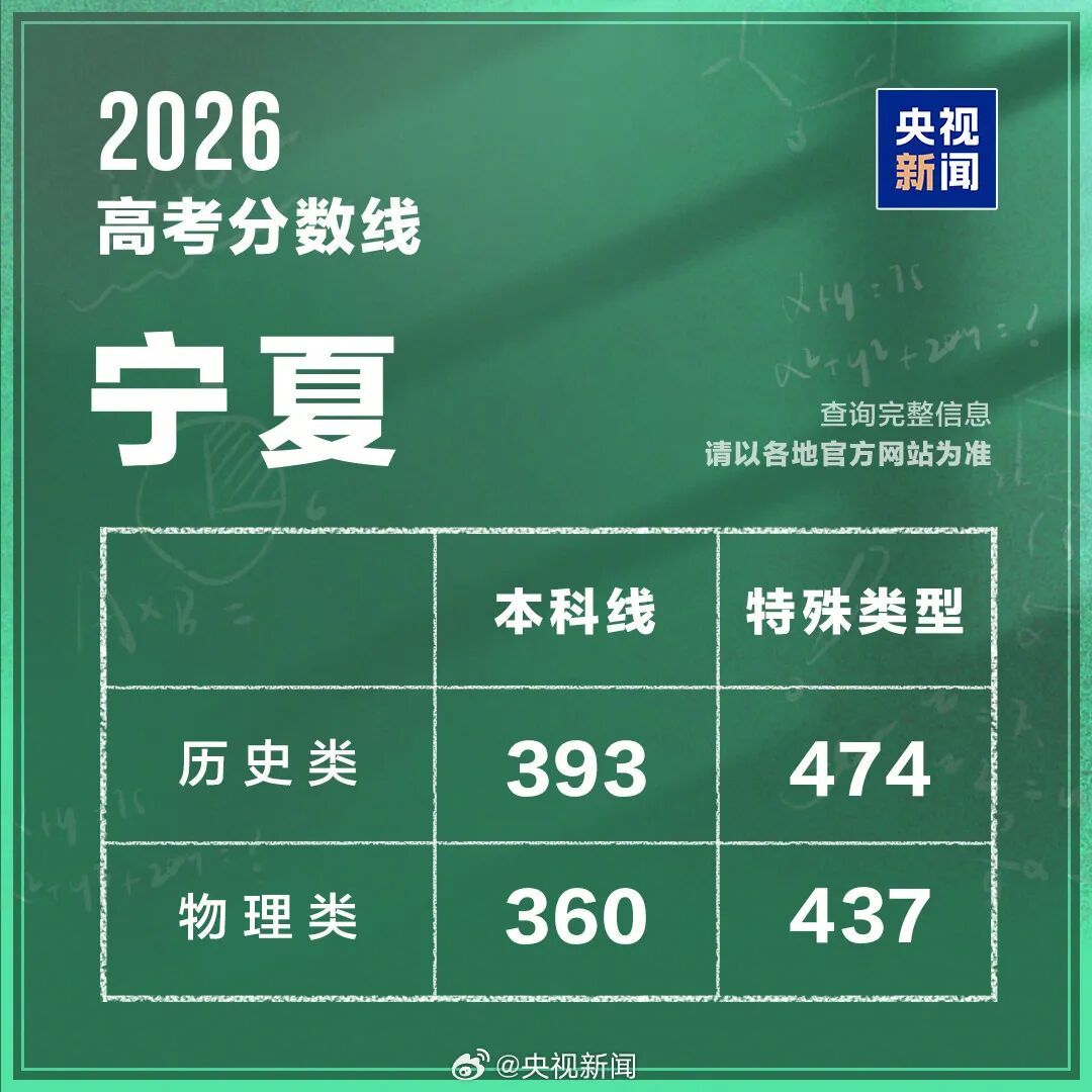 2026年高考分数线出炉（完整版）→