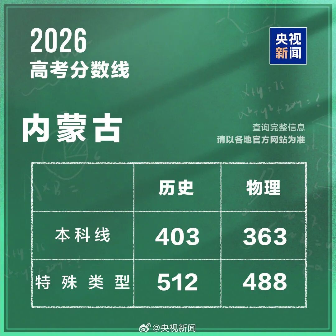 2026年高考分数线出炉（完整版）→