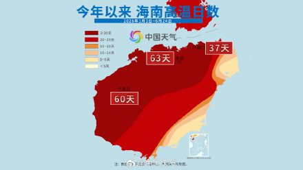 今年海南高温有多猛？