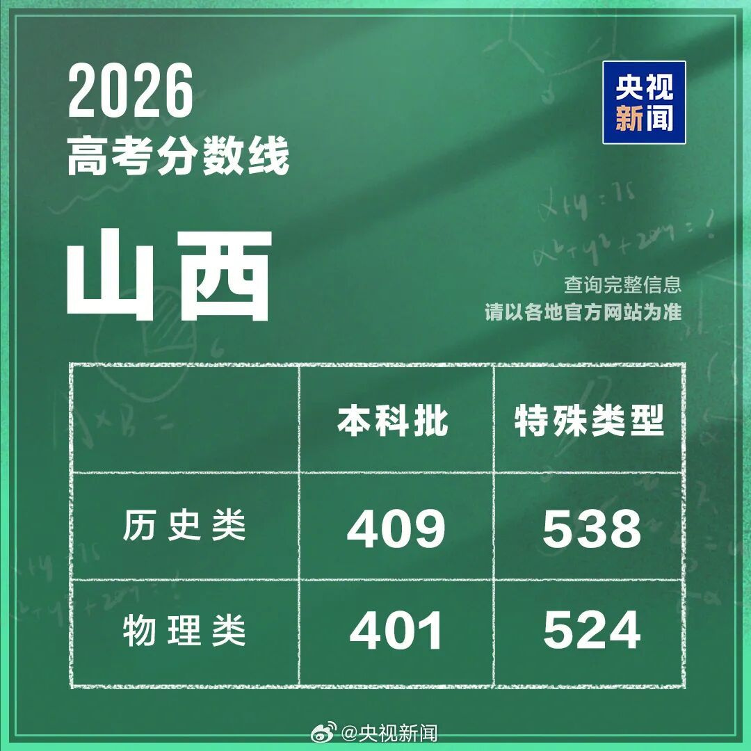 2026年高考分数线出炉（完整版）→
