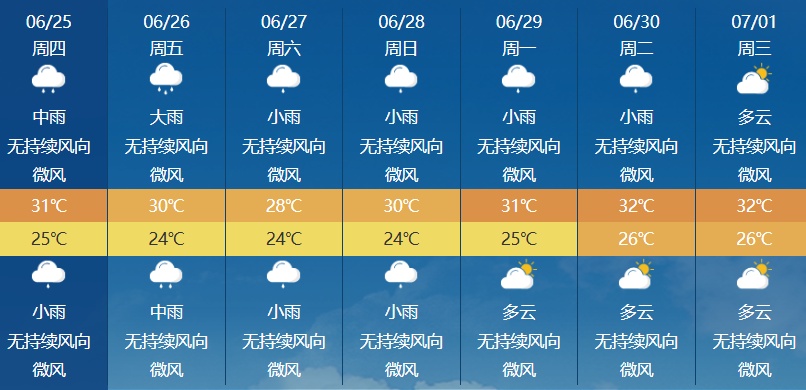 厦门发布全市暴雨预警和强对流预警