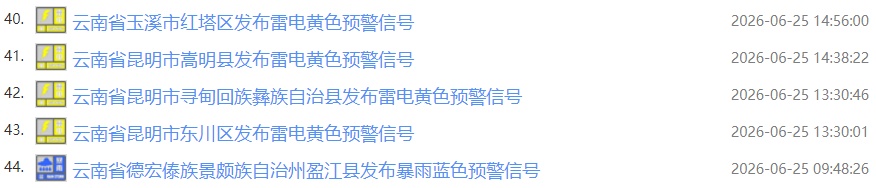 暴雨、大暴雨来了！云南连发44条预警！