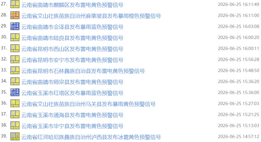 暴雨、大暴雨来了！云南连发44条预警！