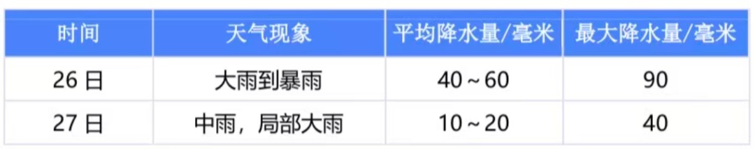 厦门发布全市暴雨预警和强对流预警