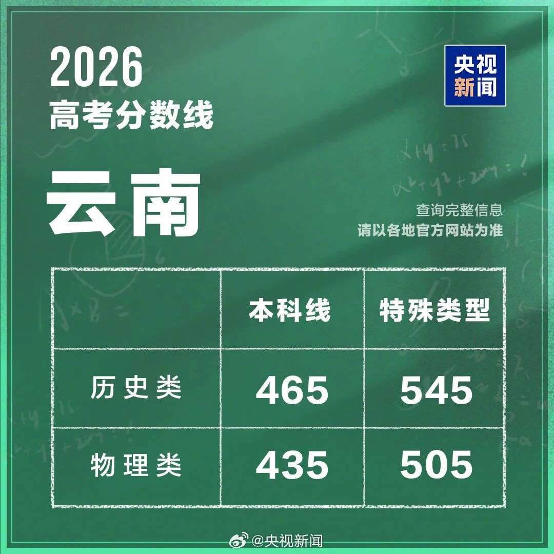 2026年高考分数线出炉（完整版）→
