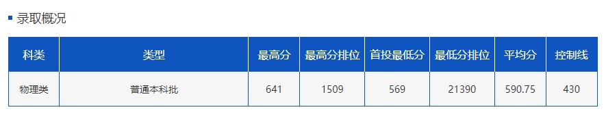 在云南，多少分可以上云南大学？