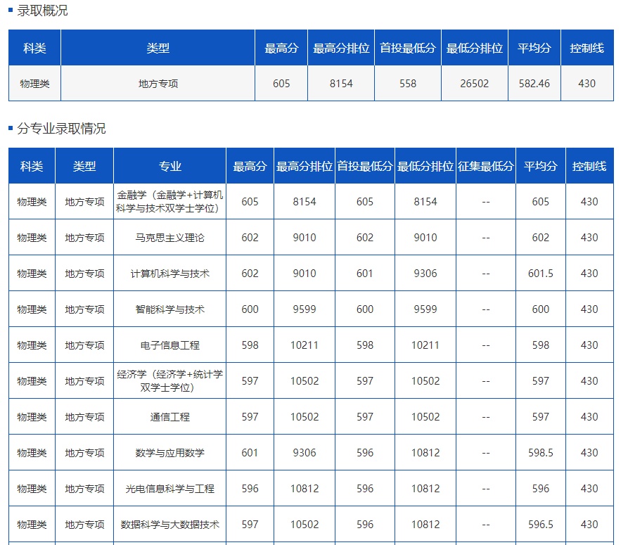 在云南，多少分可以上云南大学？