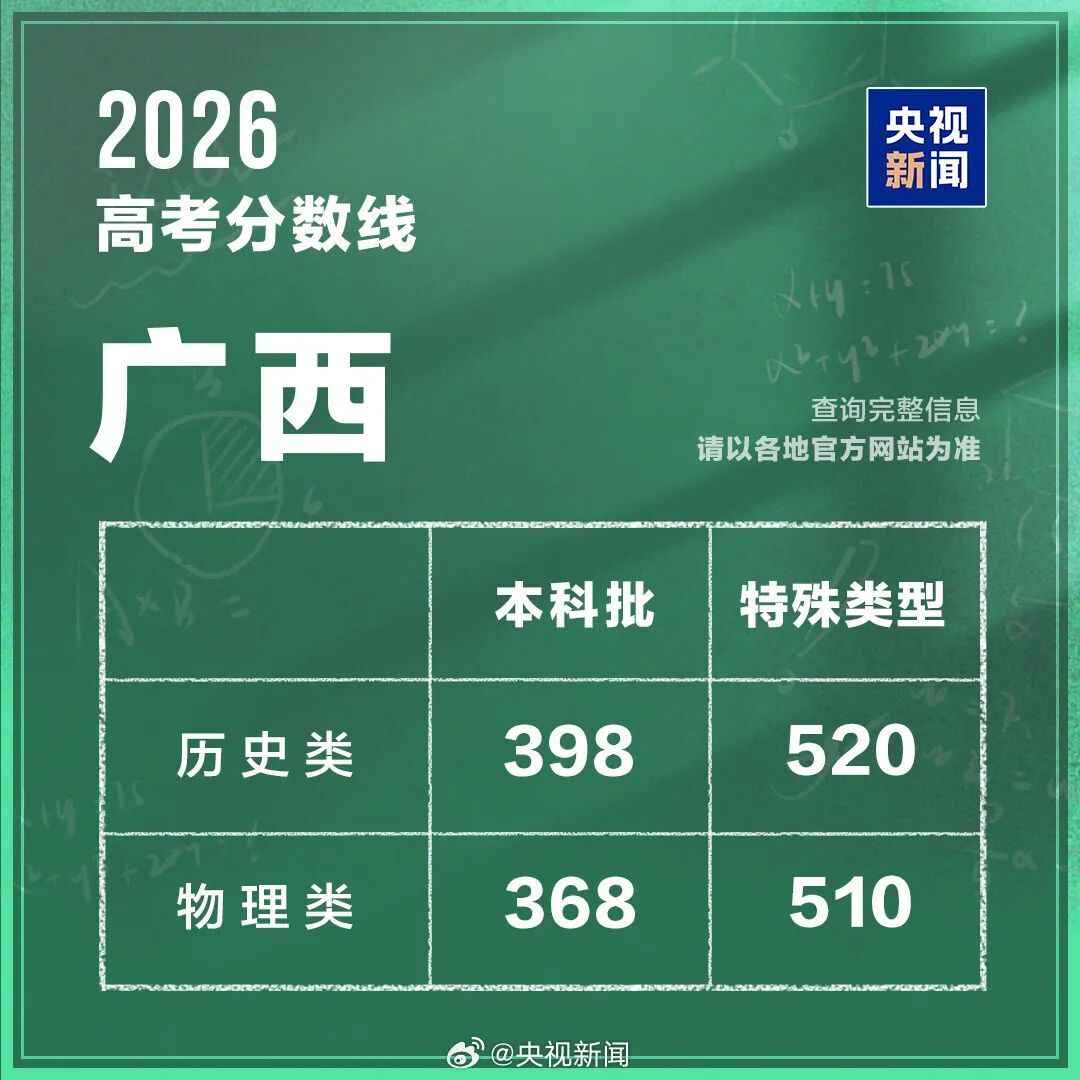 2026年高考分数线出炉（完整版）→