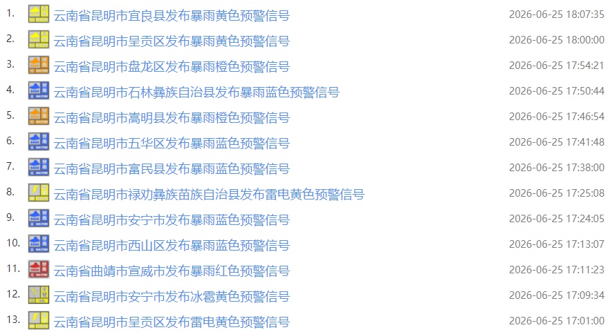 暴雨、大暴雨来了！云南连发44条预警！