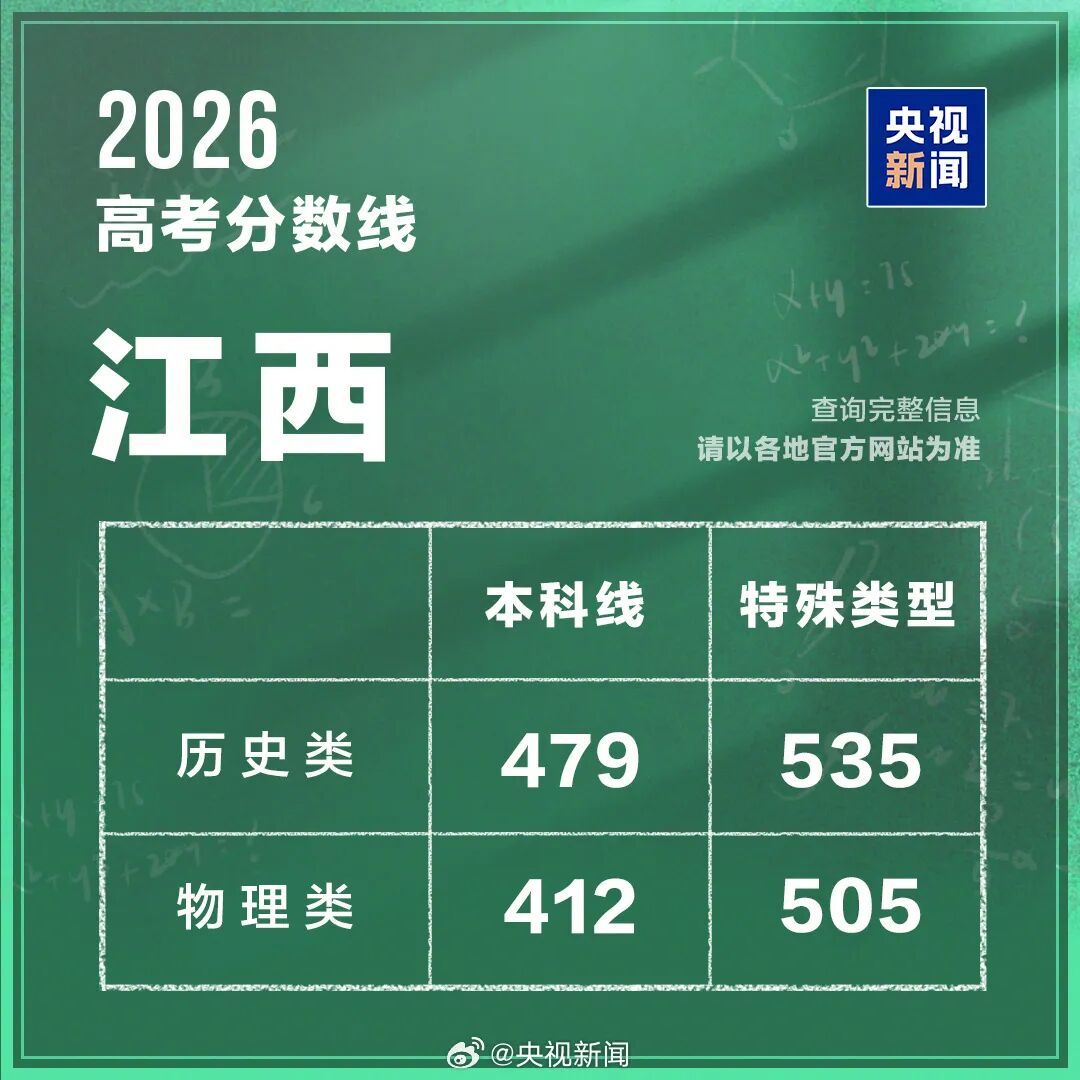 2026年高考分数线出炉（完整版）→
