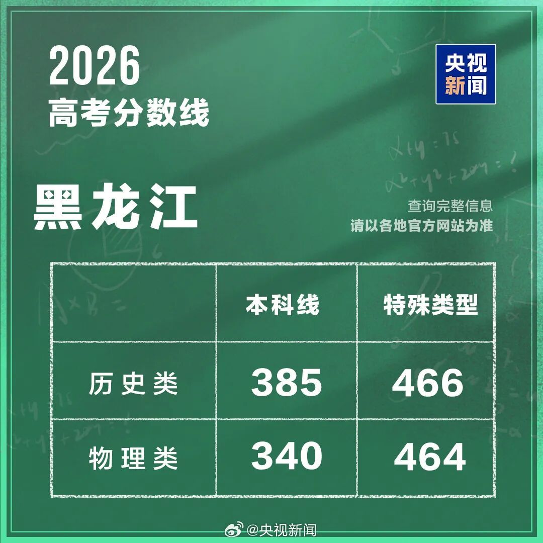 2026年高考分数线出炉（完整版）→