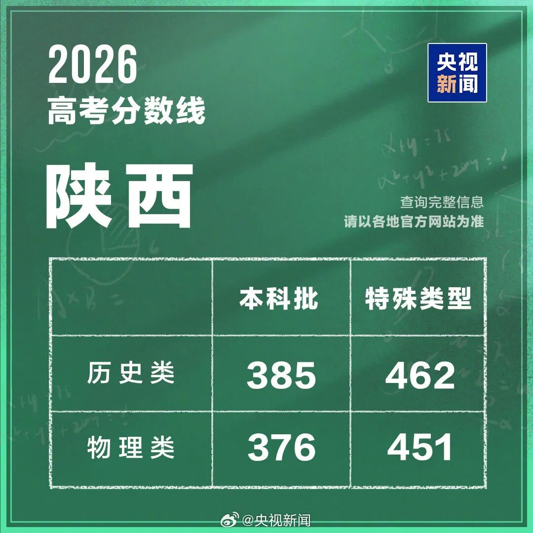 2026年高考分数线出炉（完整版）→