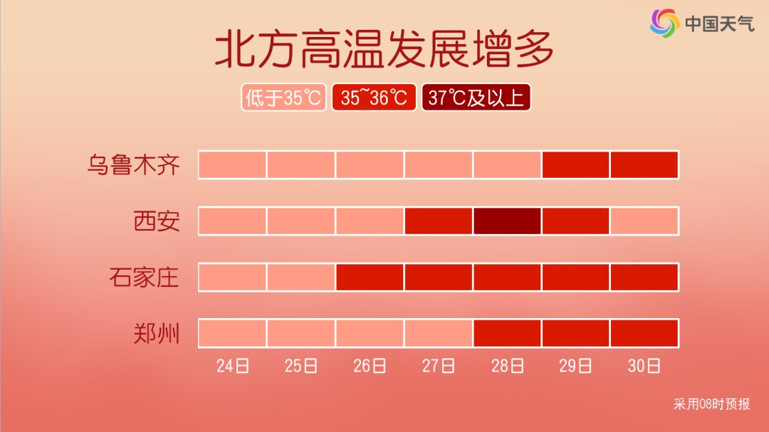 雨量已严重超标，月底暴雨大暴雨重返长江沿线，北方冷涡高温交替上线