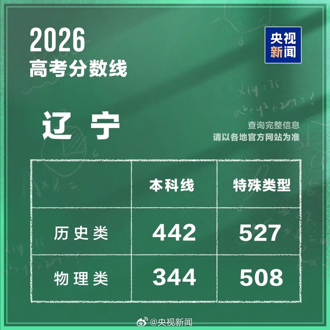2026年高考分数线出炉（完整版）→