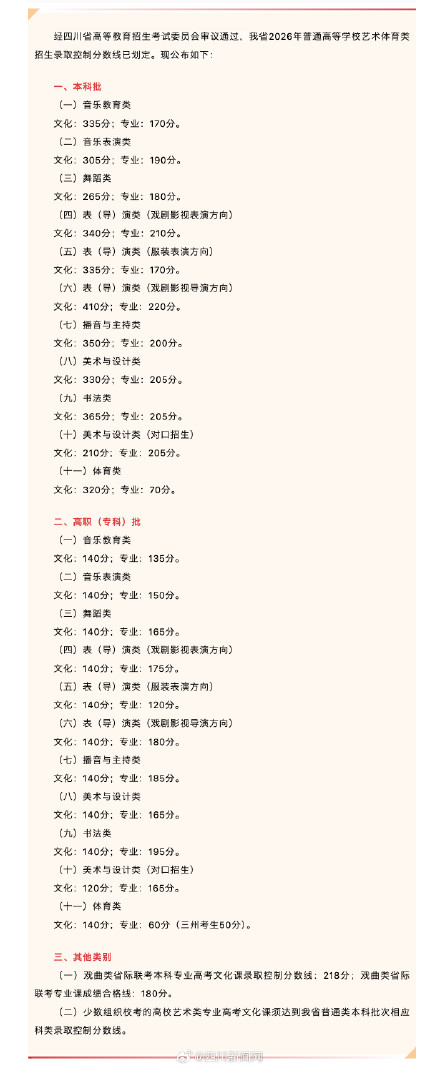 官方发布！四川省2026年普通高等学校艺术体育类招生录取控制分数线