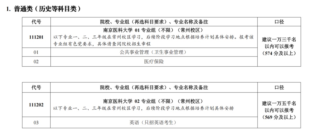 汇总！南大、东大等高校预估录取分数线出炉