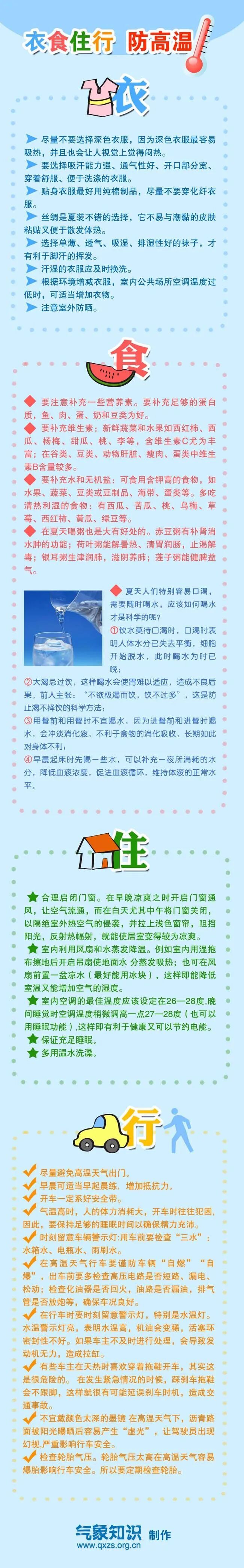 海南继续发布高温四级预警