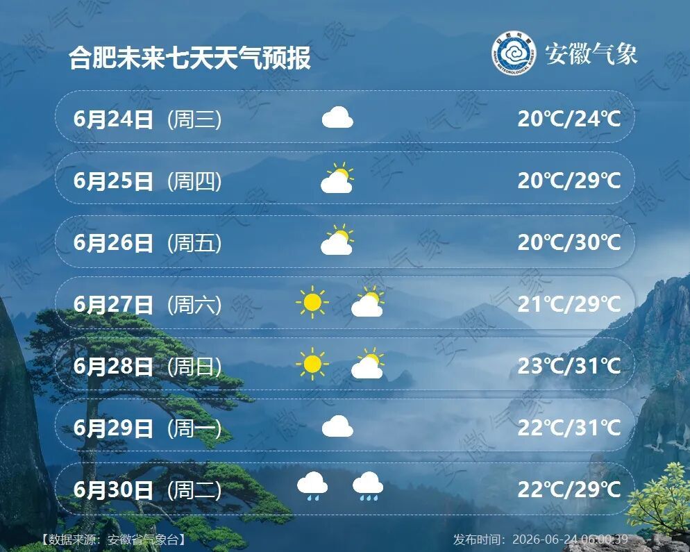 大雨！暴雨！即将抵达安徽，连下4天