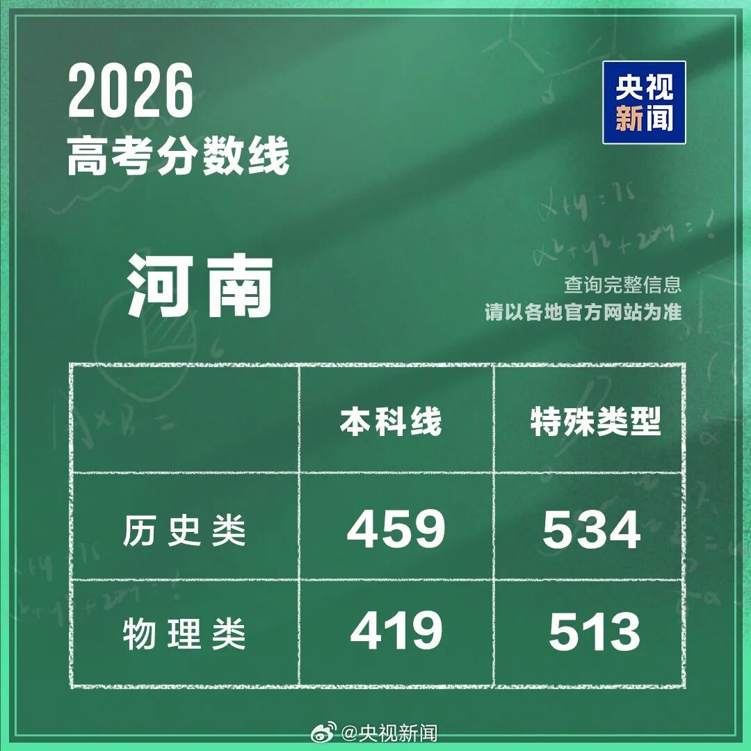 2026年高考分数线出炉（完整版）→