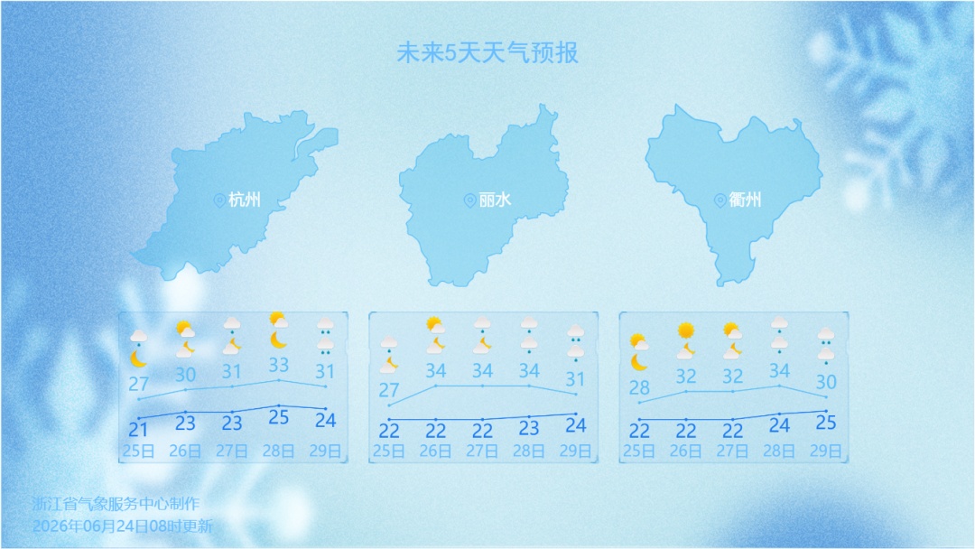 气温20℃出头，体感却难熬！浙江雨带开始“搬家”