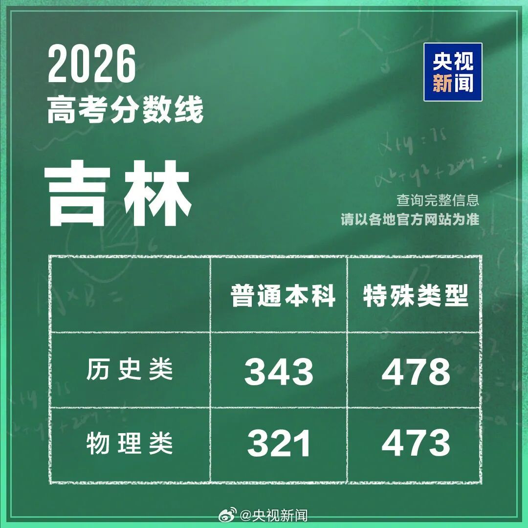 2026年高考分数线出炉（完整版）→