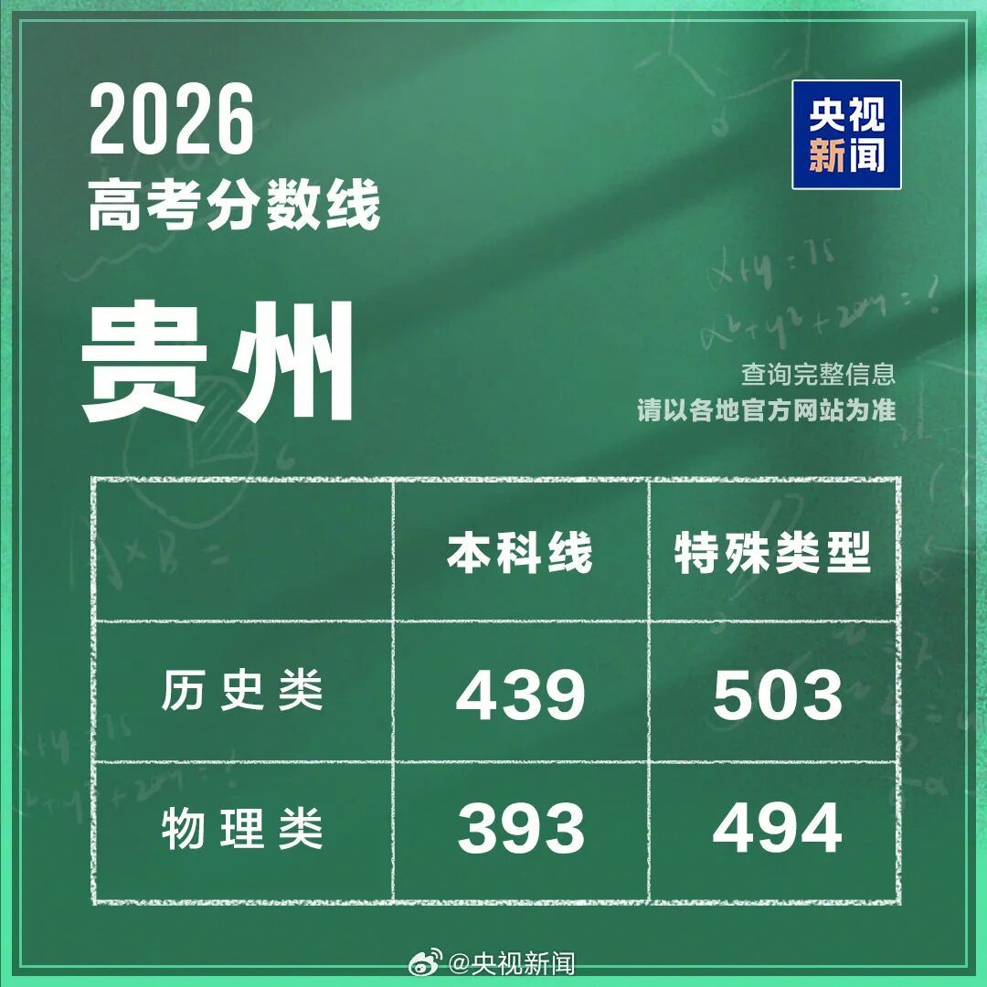 2026年高考分数线出炉（完整版）→