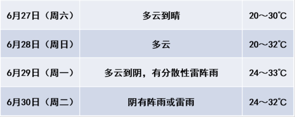 阵雨即将抵达！南京人做好准备