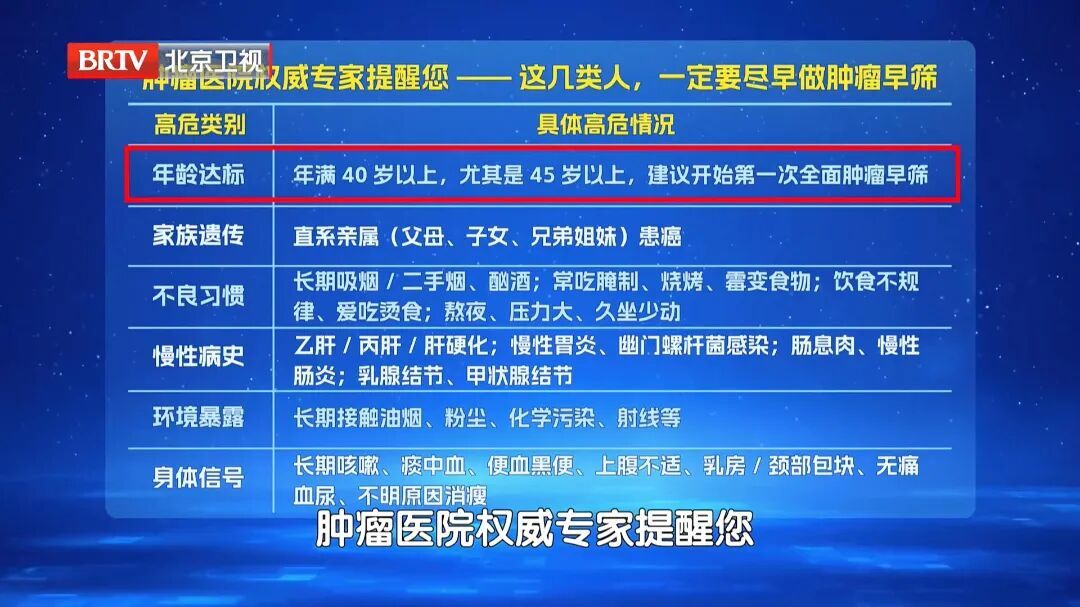 7大高发癌，可以提前拦截，对照这份清单抓紧查，准确还不花冤枉钱