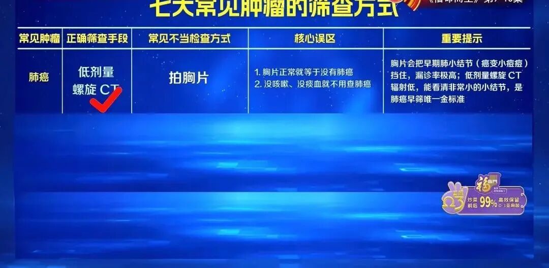7大高发癌，可以提前拦截，对照这份清单抓紧查，准确还不花冤枉钱