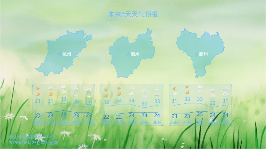 32℃！浙江全省大部雨水暂歇，但闷热依旧，梅雨季里难得的“中场休息”天