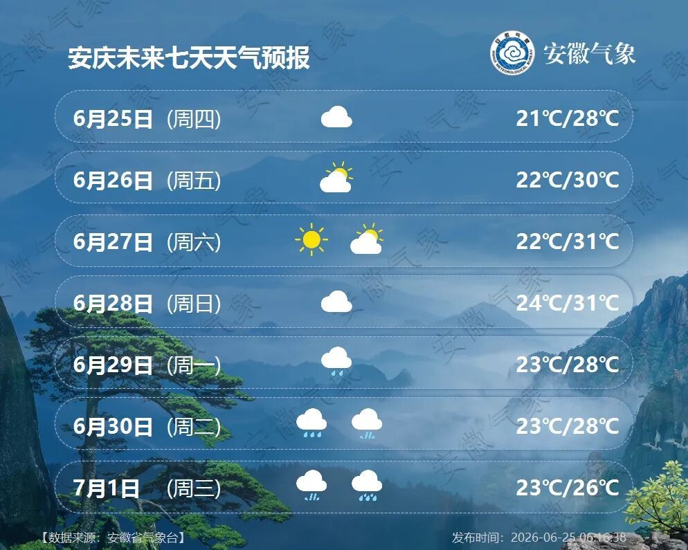 大雨到暴雨！新一轮强降水将抵安徽