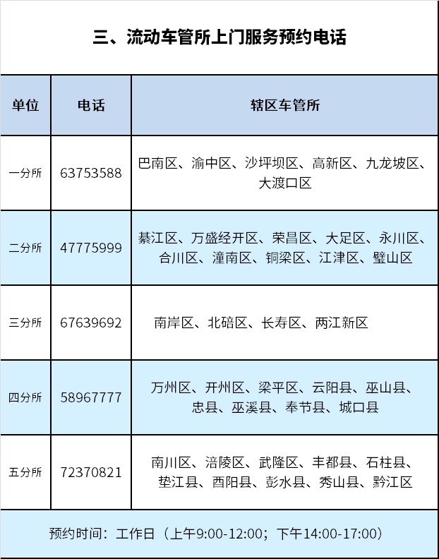 驾驶人看过来！重庆流动车管所7月将组织上门服务24场次